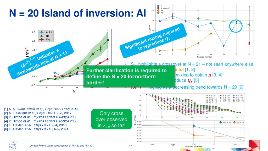 n 20 island of inversion al