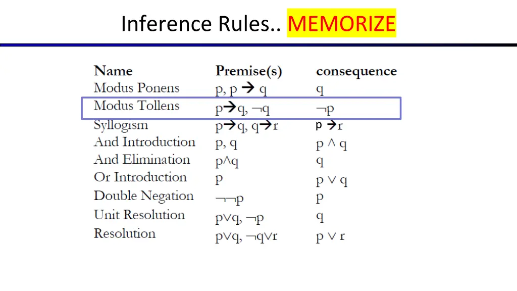 inference rules memorize 2