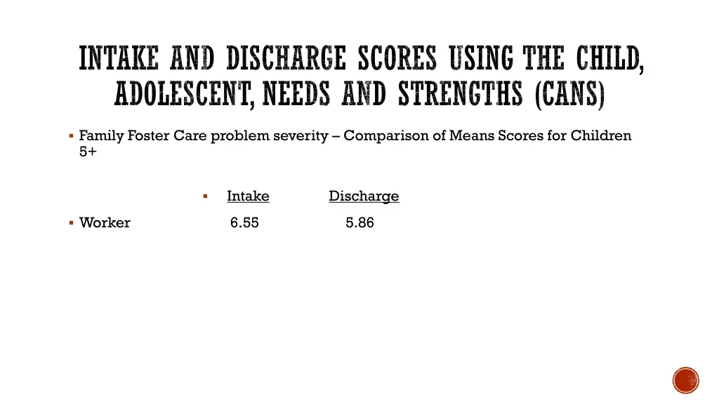 intake and discharge scores using the child