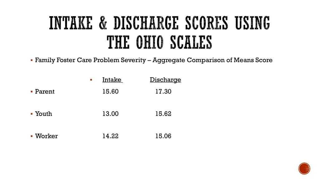 intake discharge scores using the ohio scales
