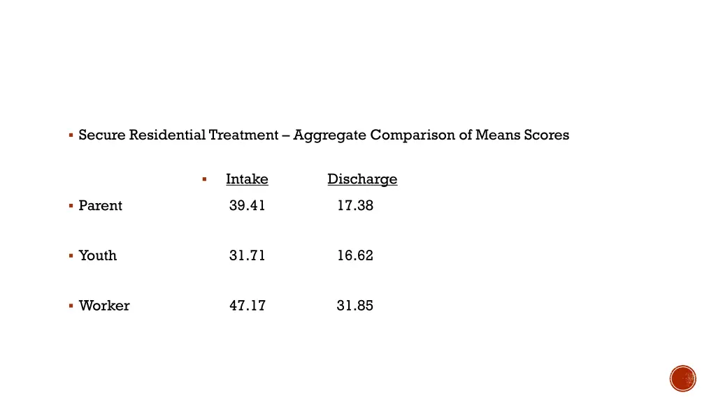 secure residential treatment aggregate comparison