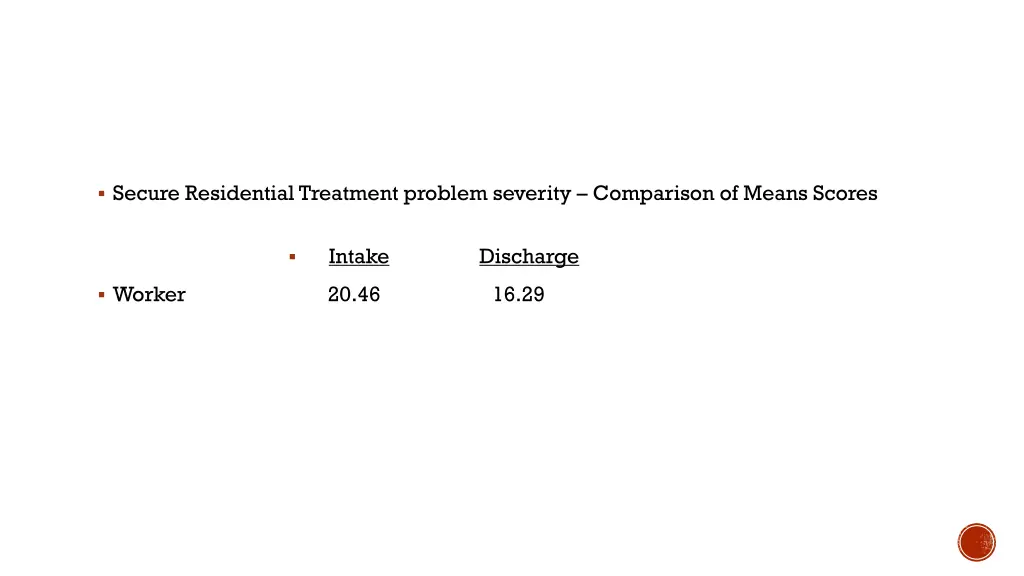 secure residential treatment problem severity