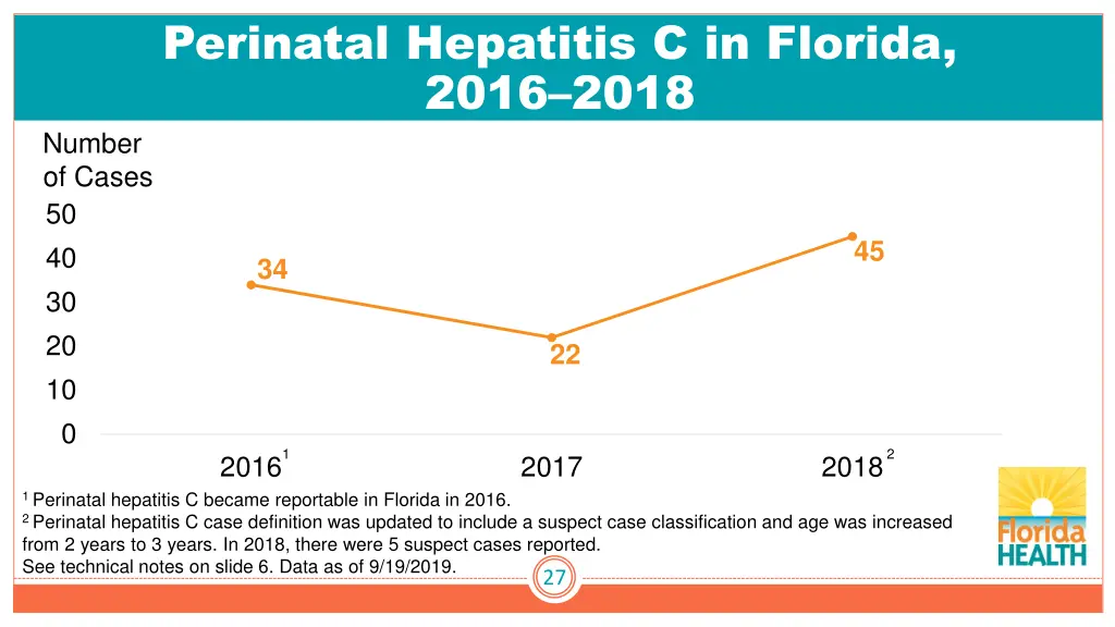 perinatal hepatitis c in florida 2016 2018