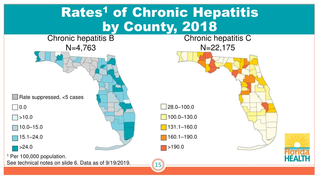rates 1 of chronic hepatitis by county 2018