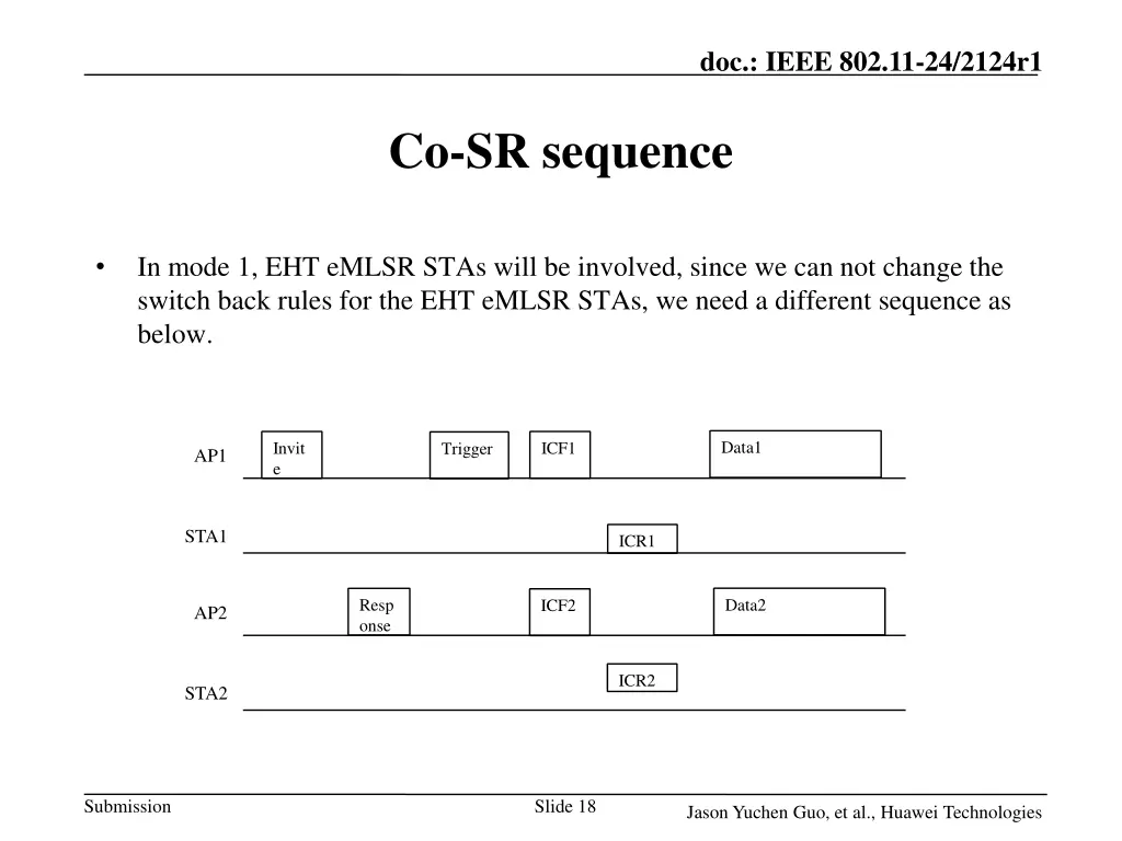 doc ieee 802 11 24 2124r1 17