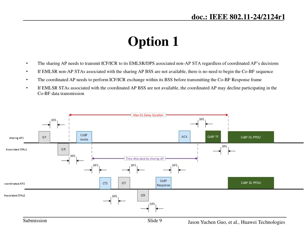doc ieee 802 11 24 2124r1 8