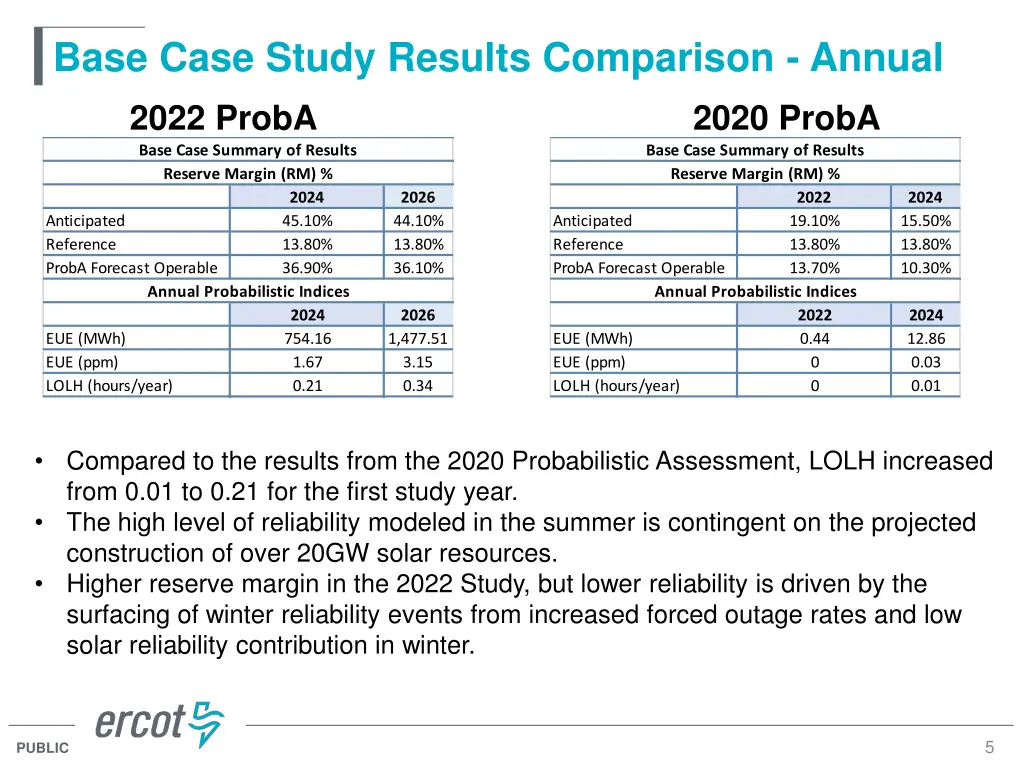 base case study results comparison annual 2022