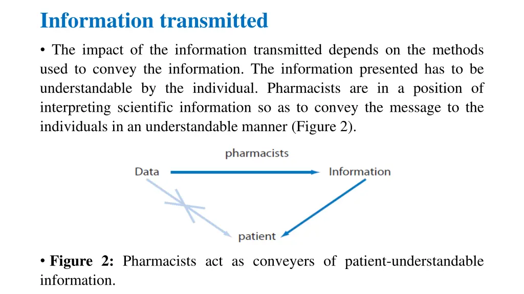 information transmitted 1