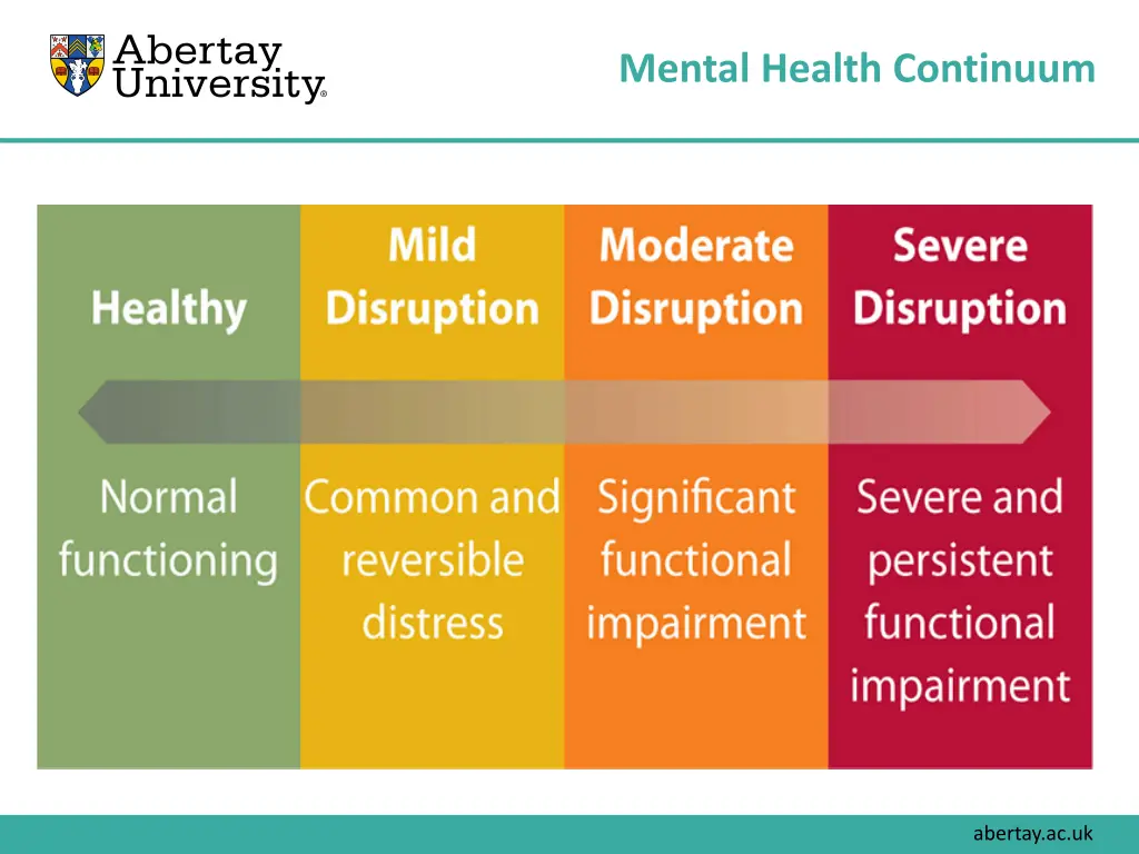 mental health continuum