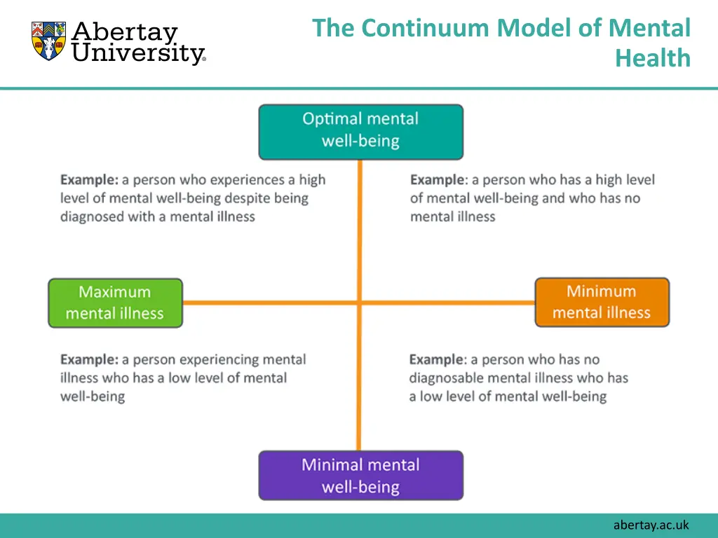 the continuum model of mental