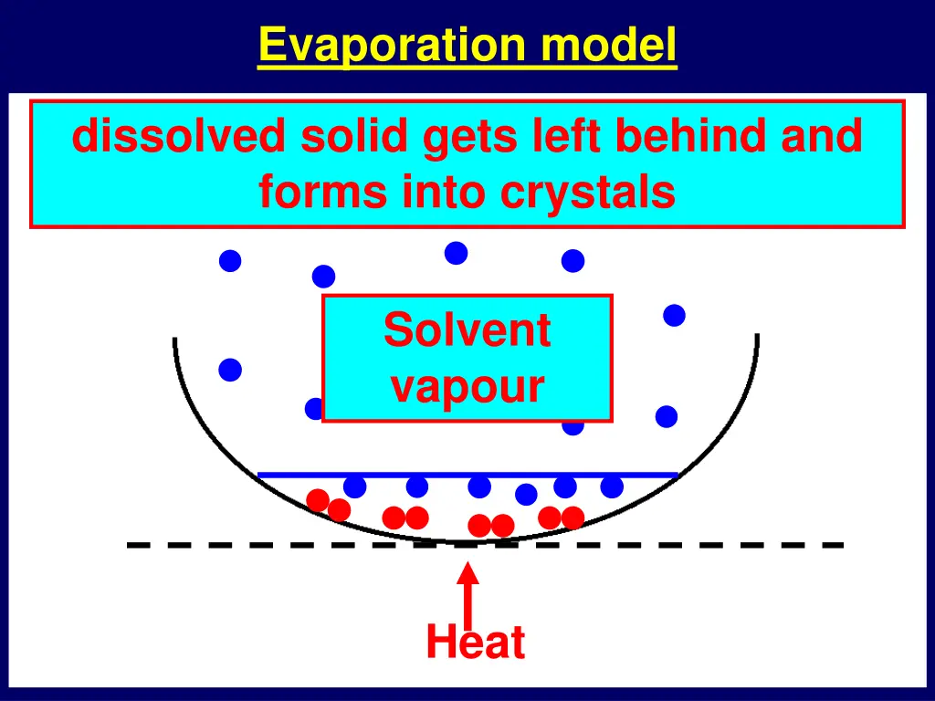 evaporation model
