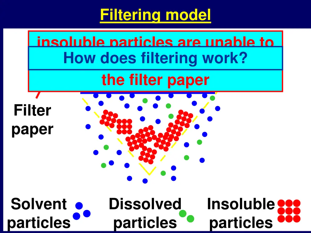 filtering model
