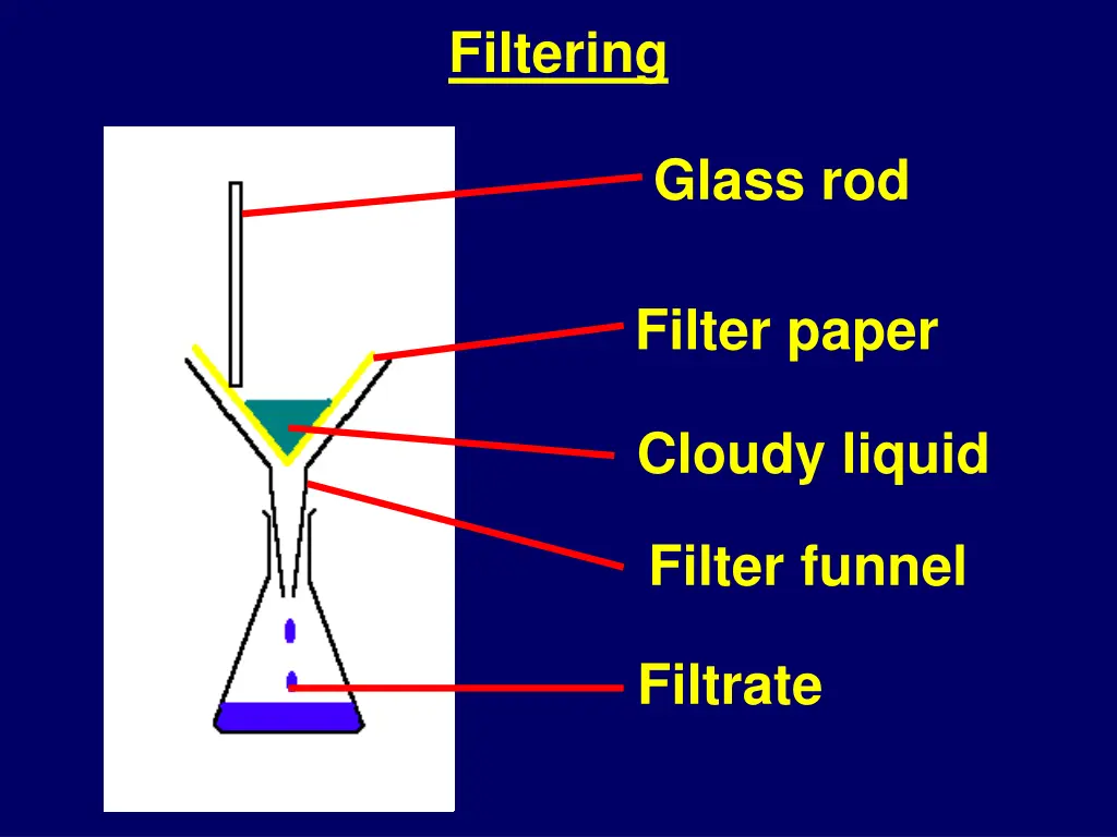filtering