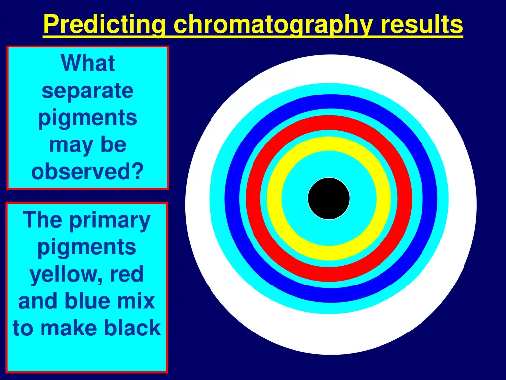 predicting chromatography results what separate 2