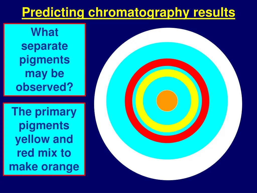 predicting chromatography results what separate