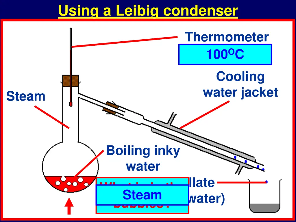 using a leibig condenser