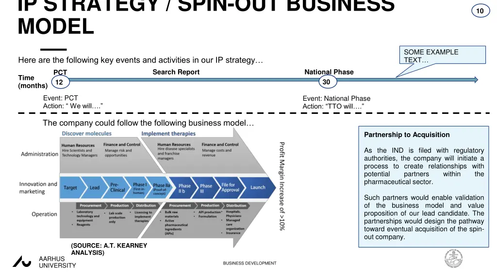 ip strategy spin out business model
