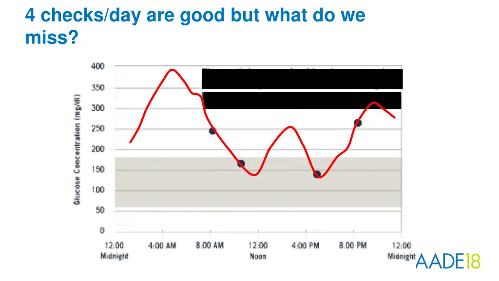 4 checks day are good but what do we miss