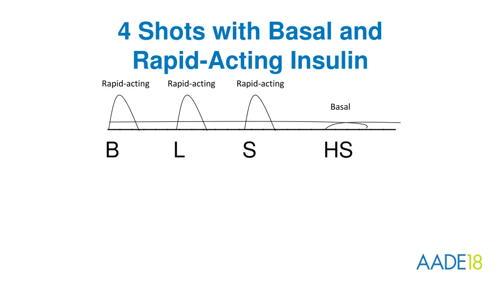 4 shots with basal and rapid acting insulin