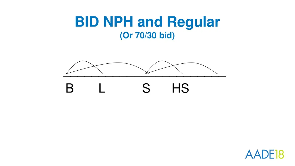 bid nph and regular or 70 30 bid