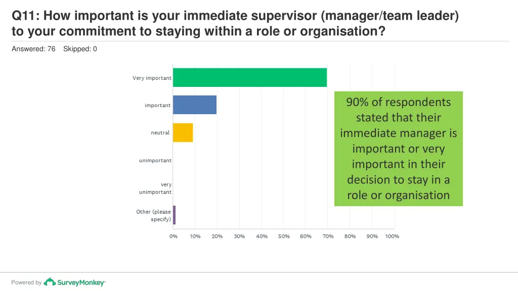 q11 how important is your immediate supervisor