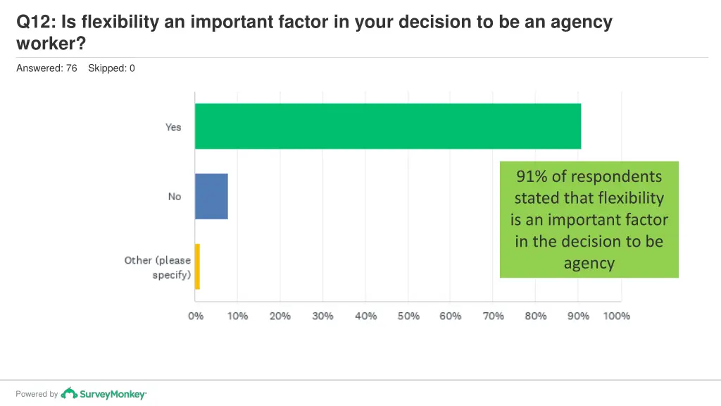 q12 is flexibility an important factor in your