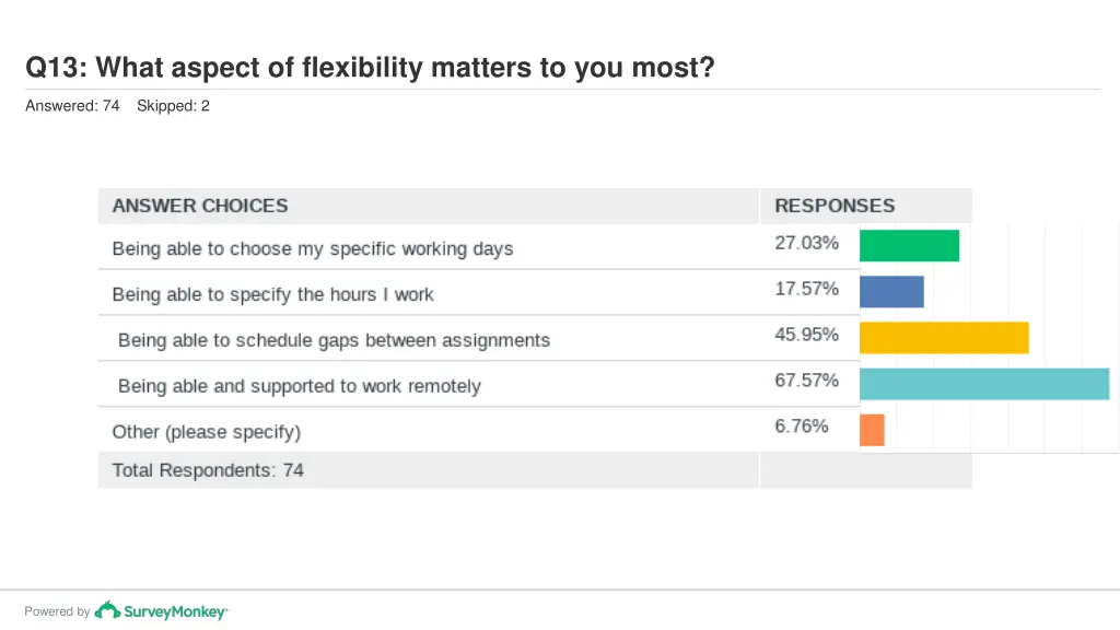 q13 what aspect of flexibility matters to you most