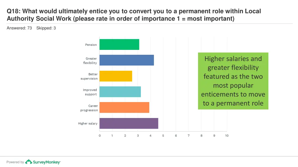 q18 what would ultimately entice you to convert