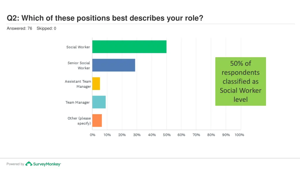q2 which of these positions best describes your