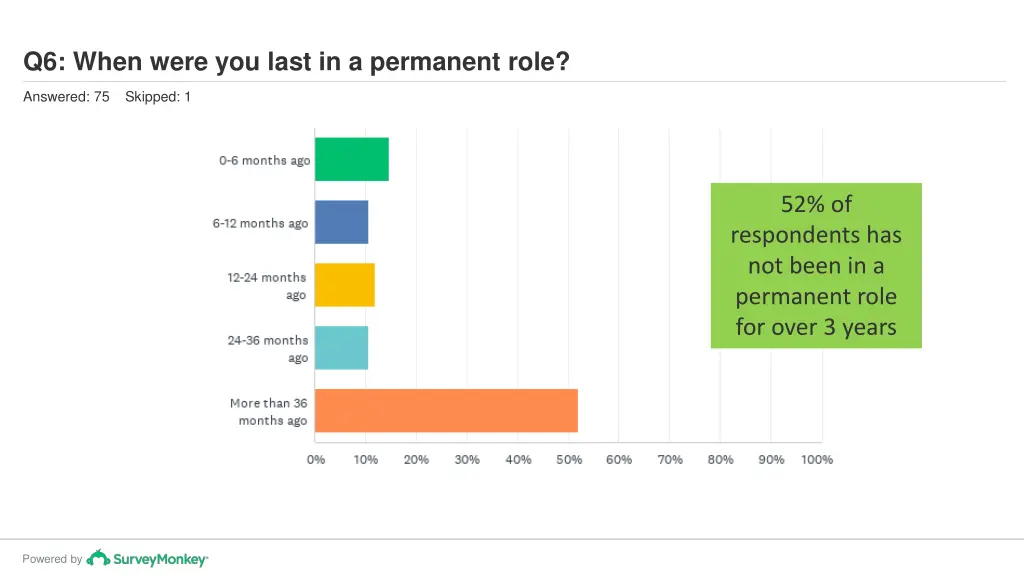 q6 when were you last in a permanent role