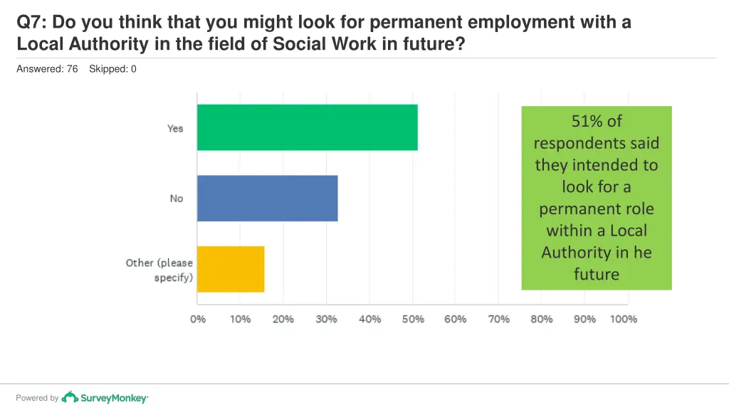 q7 do you think that you might look for permanent