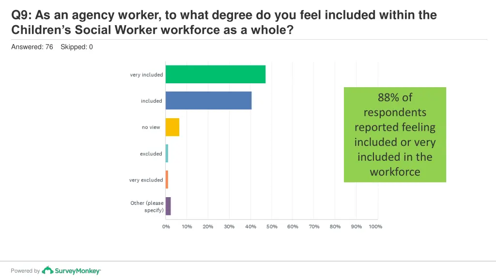 q9 as an agency worker to what degree do you feel