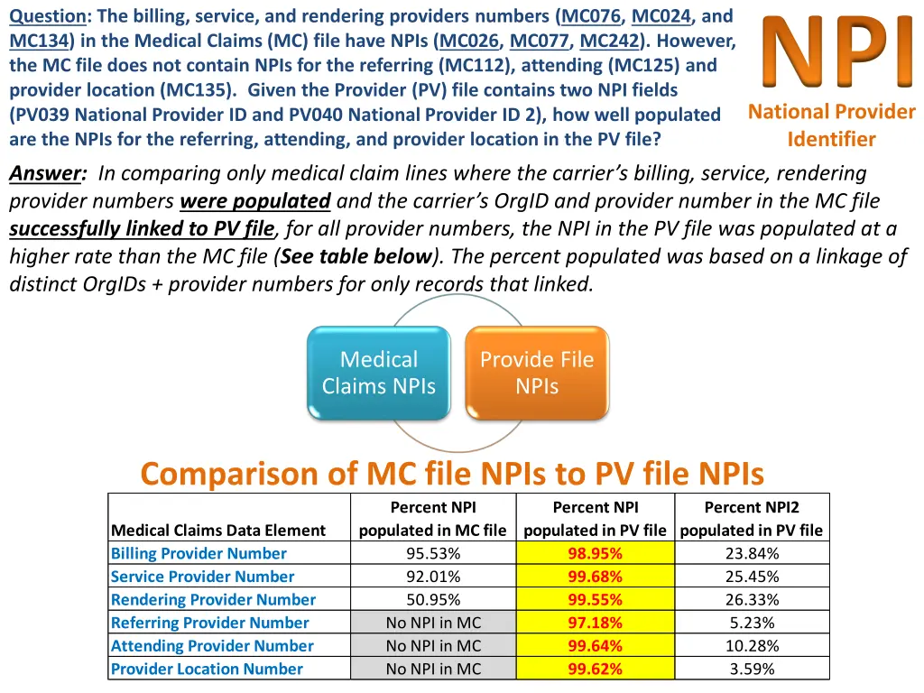 npi national provider identifier