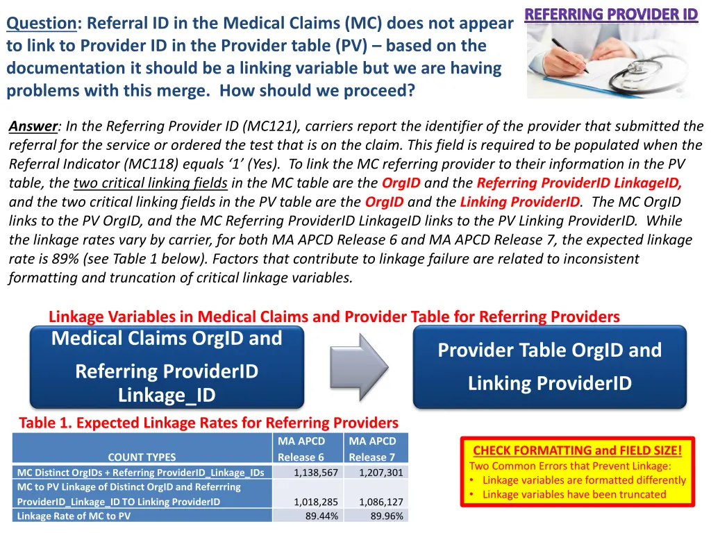referring provider id