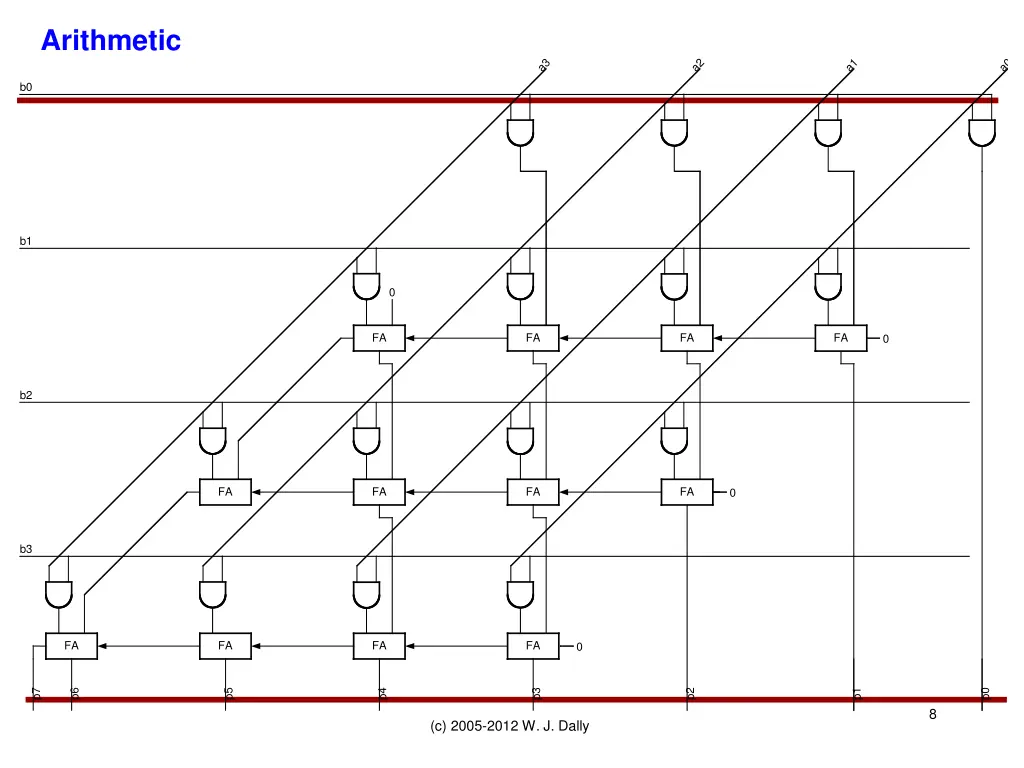 arithmetic