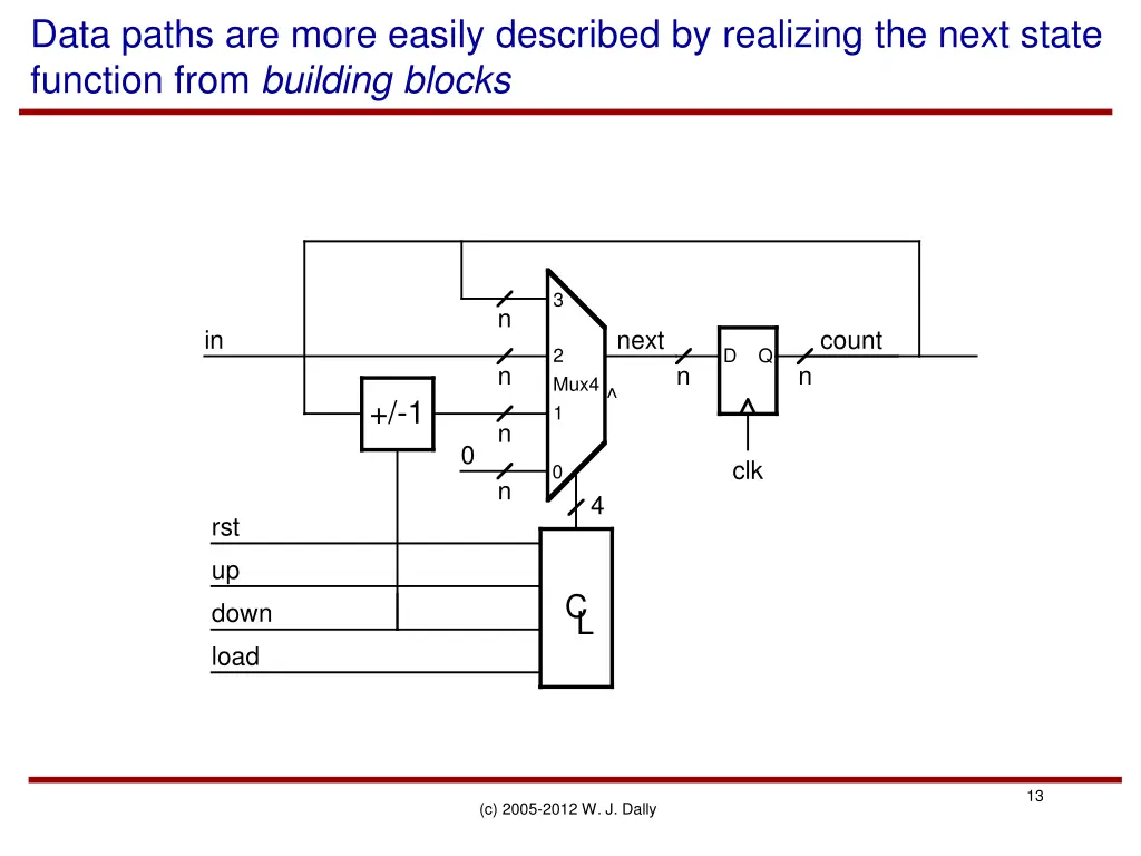data paths are more easily described by realizing