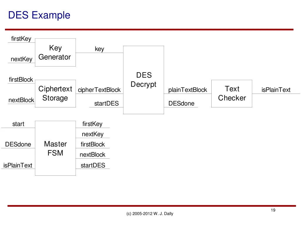 des example