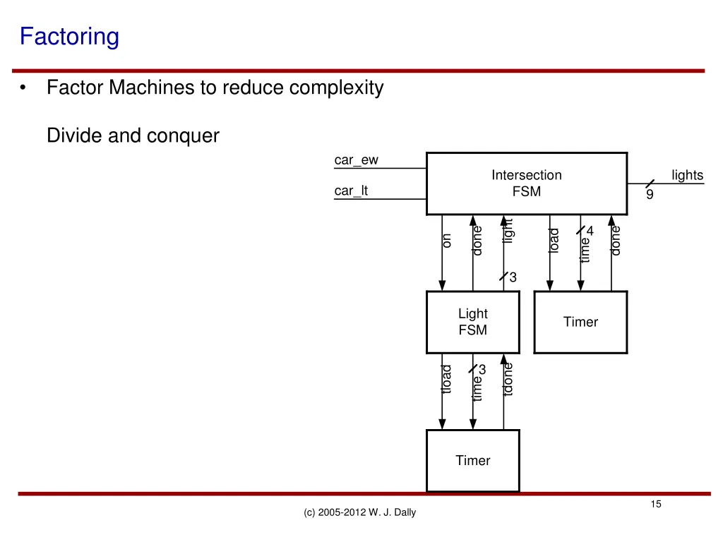 factoring