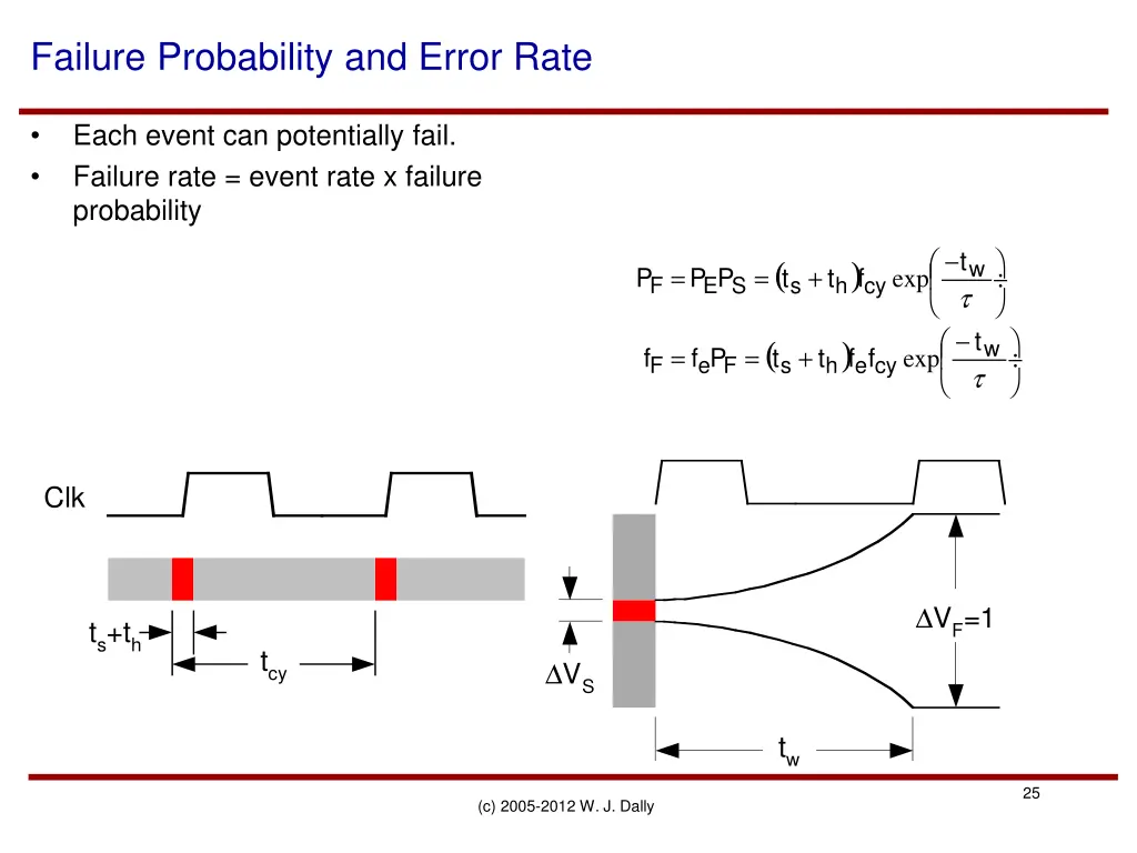 failure probability and error rate
