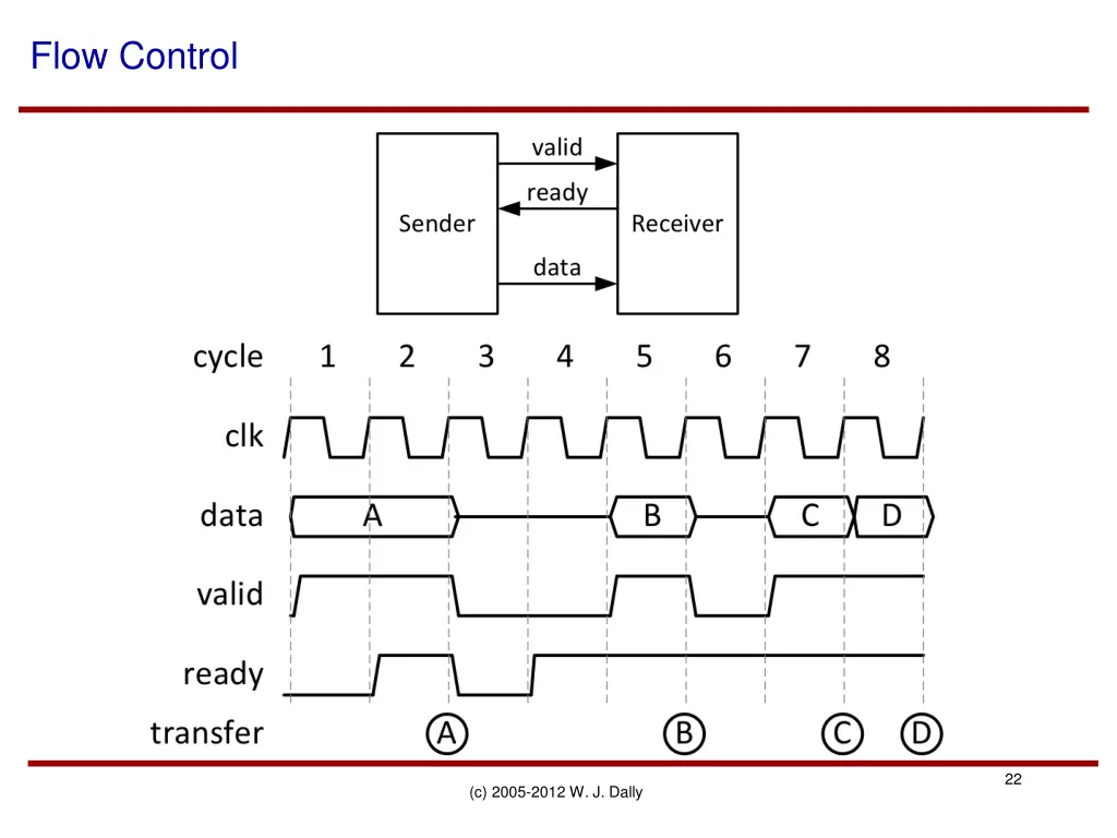 flow control