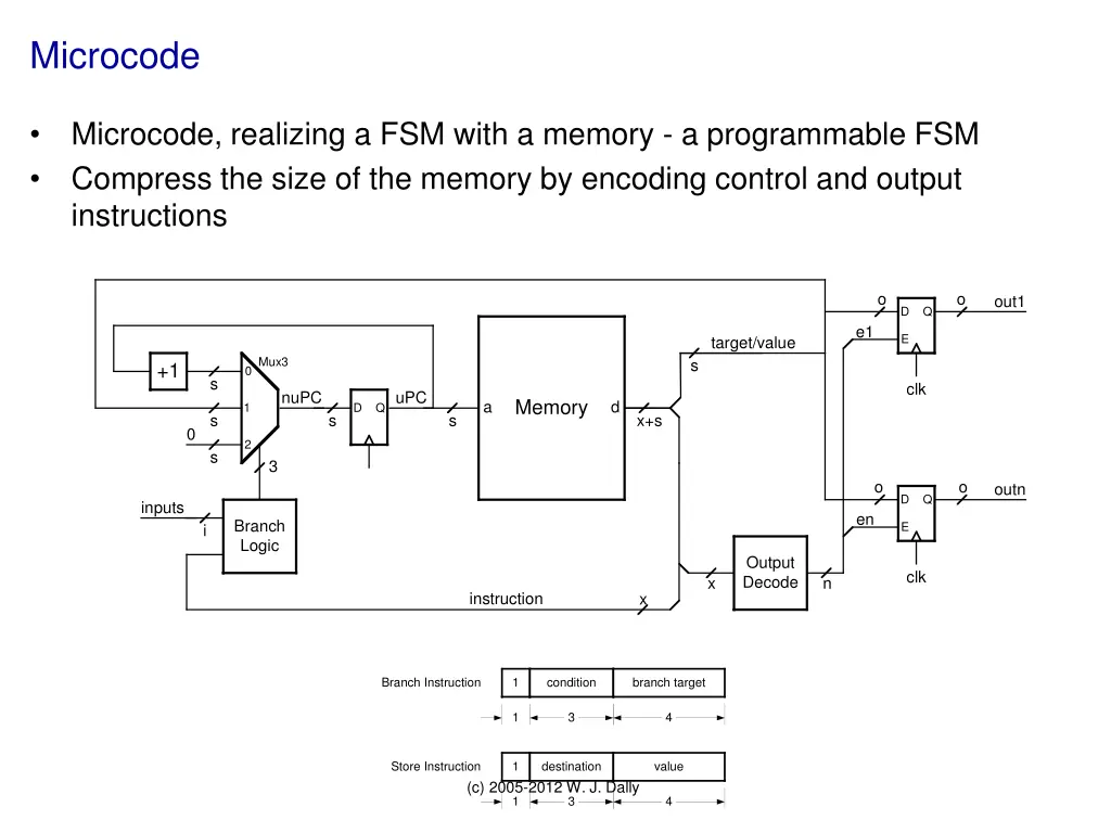 microcode