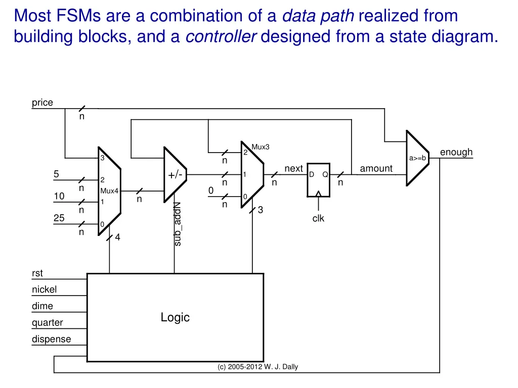 most fsms are a combination of a data path