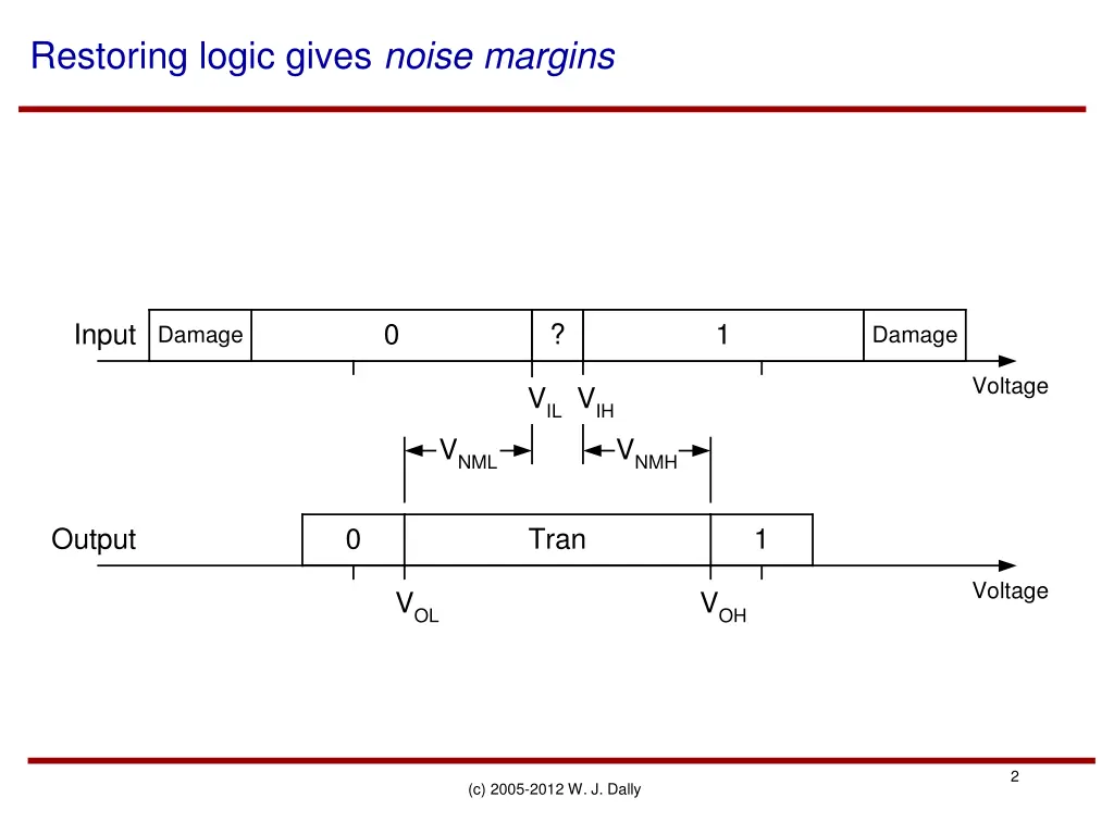restoring logic gives noise margins