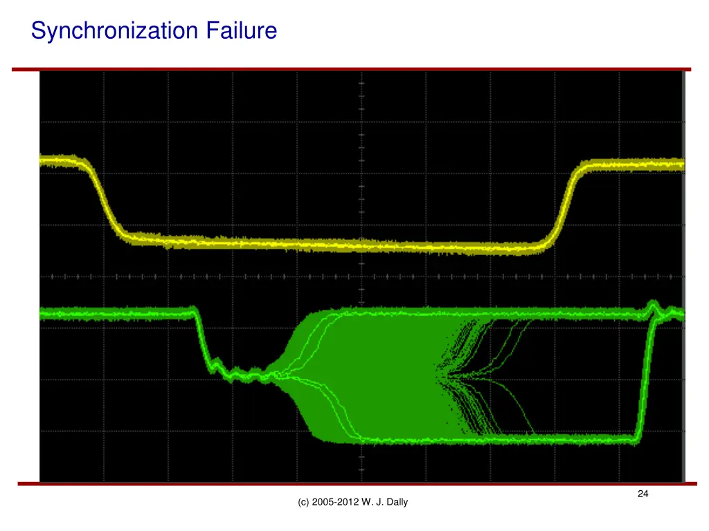 synchronization failure