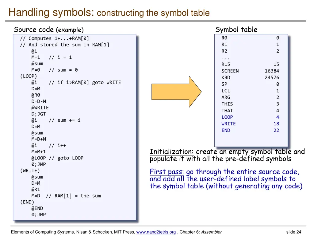handling symbols constructing the symbol table 1