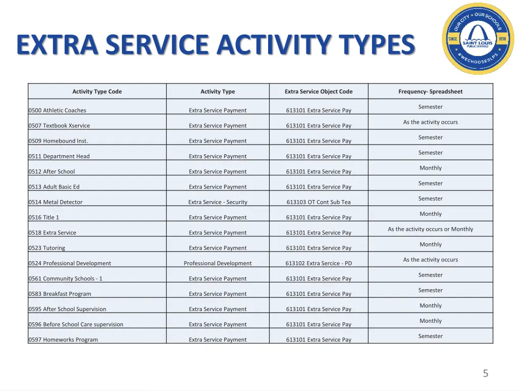 extra service activity types