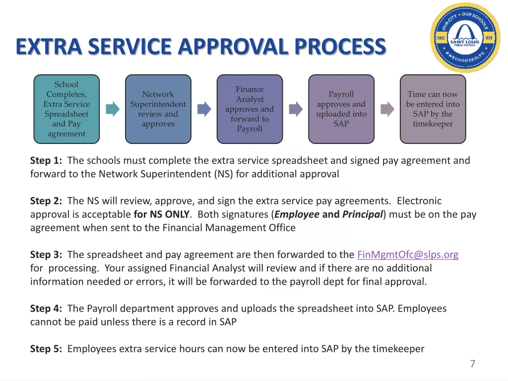 extra service approval process