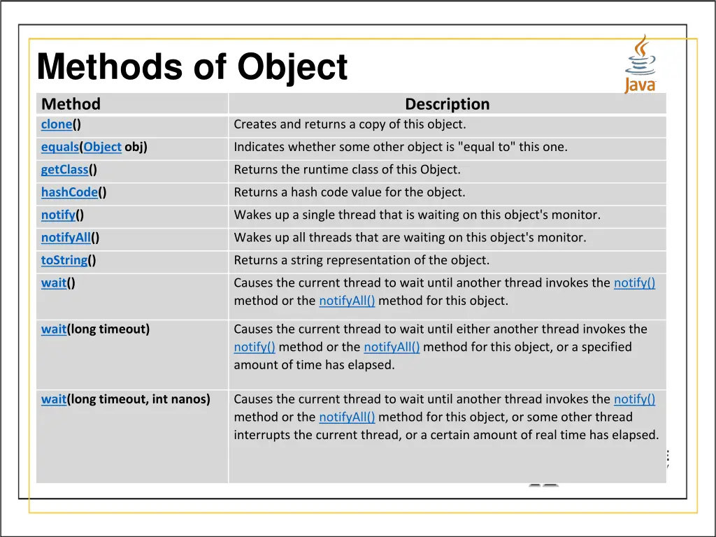 methods of object method clone