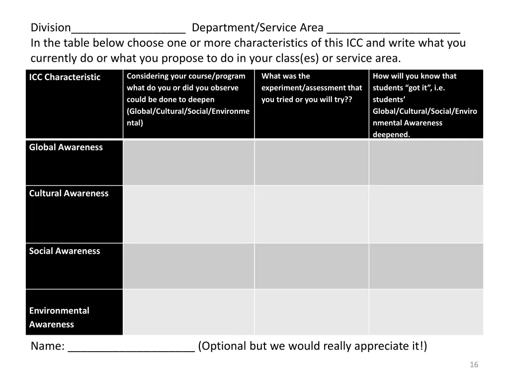 division department service area in the table