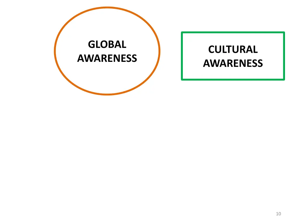global awareness 1